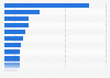 Pays ayant le plus grand nombre d'utilisateurs de YouTube en mai 2016