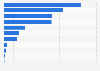 Largest baby & toddler food advertising brands in the U.S. 2015