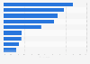 Italy: leading valuables purchased during Christmas 2017, by type