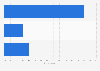 Italy: trust in eventual banks´ transparency 2016