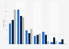 Ability to distinguish unsponsored and sponsored search results the Benelux 2016