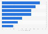 Italy: reasons for online purchase of jewelry during Christmas 2015