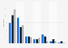 Likelihood of changing search engine due to unhelpful search results the Benelux 2016