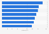 Average budget for Christmas in Sweden 2015, by region