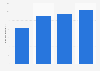 China - new passenger vehicle registrations by brand 2013-2016