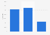 Italy: touristic inbound arrivals 2014-2016