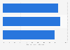 Companies using email marketing in Belgium 2017, by market