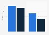 Average maximum budget for Christmas gifts in Sweden 2016, by gender