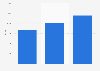 South Korea - new passenger vehicle registrations by brand 2013-2015