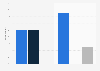Company interest in using email marketing in Belgium 2016-2017, by market