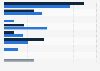 Media used by companies in communication mix in Belgium 2015