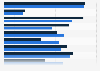 Companies' achievement expectations when using email marketing in Belgium 2015