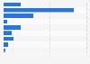 Marketing budget allocation to email marketing by companies in Belgium 2015