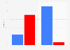 Election 2016 exit polls: percentage of votes by opinion on Clinton emails