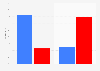 Election 2016 exit polls: percentage of votes by opinion on fight vs ISIS