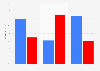 Election 2016 exit polls: percentage of votes by opinion on international trade