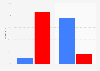 Election 2016 exit polls: percentage of votes by opinion on Mexico border wall
