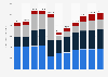 Outdoor ad spending in South Korea 2015-2024, by format