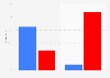 Election 2016 exit polls: share of votes by opinion on Trump's treatment of women