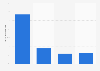 Distribution of display ad revenue 2016, by format