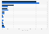 Prime motivation for medical treatment outside region of residence 2013-2015