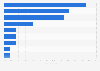 Past demand for medical treatment outside patient home country 2013-2015