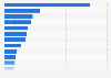 Top countries importing medical devices in 2015