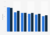 Leading purposes for e-mail address usage in the Netherlands 2016-2017