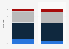 United Kingdom (UK) public opinion on the US presidential candidates in 2016, by sex