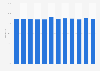 Recycling rate of e-waste in Finland 2008-2015