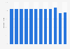 Recycling rate of e-waste in Sweden 2008-2016