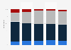 GB perceived voting intention in the 2016 US presidential elections, by age group