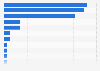 Future interesting countries for medical tourists 2013-2015