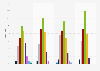 GB: share of vehicles at various speeds on single carriageways by vehicle type