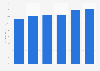 Recycling of municipal waste in Ireland 2008-2016