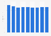 Recycling of municipal waste in Austria 2009-2017
