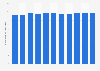 Abu Dhabi's average annual temperature in the UAE 2013-2016