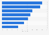 Top information sources for medical tourism 2013-2015