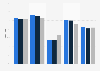 Vehicles which exceeded speed limits on 30 mph roads by vehicle type in Great Britain