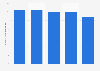 Average free flow speed on 30 mph roads by vehicle type (GB)