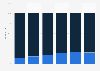 Shag tobacco sales in the Netherlands 2012-2017, by type