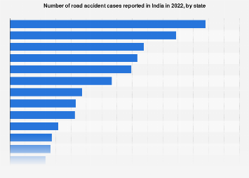 India visual data 6
