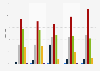 GB: share of vehicles at various speeds on 20 mph speed limit roads by vehicle type