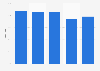 Vehicles which exceeded speed limits on 20 mph roads by vehicle type in Great Britain