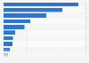 Estimated organic fruit sales value in the U.S. 2014, by fruit