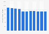 Total number of overseas Chinese schools and classes 2007-2015