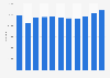Volume of imported miscellaneous manufactured articles in Finland 2008-2018