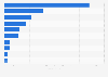 Leading U.S. RTD soy milk brands 2014, based on unit sales