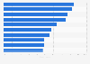 Italy: top 10 characteristics of cleaning products in 2015, by type of retailer