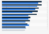 Daily situations when social media was used on smartphones in Norway 2015, by gender